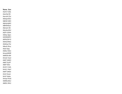 Name Zone
Aamir SUdai
Aanchal Kh
Aarushi Cho
AbhijanSOU
ABHIJE WES
AbhisheWES
ABHISHEast
Abirami Dh
AbrahaSOU
ADITI JOSHI
Adi