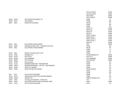Stock Exchange Codes Overview | PDF | Nasdaq | Service Industries