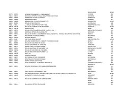 Stock Exchange Codes Overview | PDF | Nasdaq | Service Industries