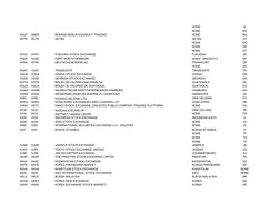 Stock Exchange Codes Overview | PDF | Nasdaq | Service Industries
