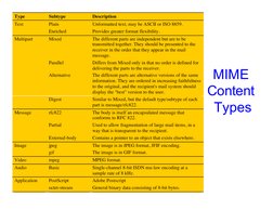 MIME 
Content  
Types 
