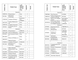 Utech Computer Science Module Selection Guide UTech Computer Science Module Guide | PDF | Computer Programming ...