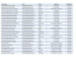 Islami Bank Routing Numbers List | PDF | Dhaka | World Politics