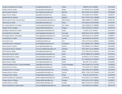 Islami Bank Routing Numbers List | PDF | Dhaka | World Politics