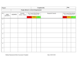 Project:
Completed By: 
 
Date:
People affected / at risk of being harmed:
No
TASK/
ACTIVITY
HAZARDS
Possible
Affects / Harm