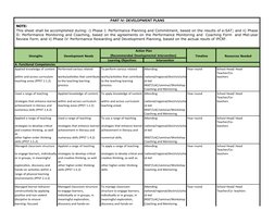 PPST Learning Objectives and Interventions | PDF | Mentorship | Teachers