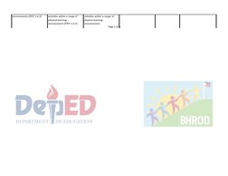 PPST Learning Objectives and Interventions | PDF | Mentorship | Teachers