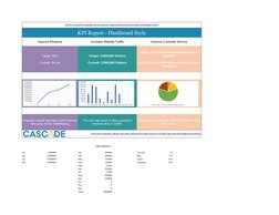 KPI Report Template Overview | PDF