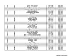 Elaborado por Pedro Ortigoza
17
7
Posapie Trasero Izquierdo
0240-CJ1903
ELÉCTRICO
17
8
Posapie Trasero Derecho
0239-CJ1903
EL