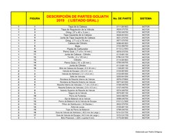 Elaborado por Pedro Ortigoza
FIGURA
No. DE PARTE
SISTEMA
1
1
Tapa de la Cabeza
0111-681803
MOTOR
1
2
Tapa de Regulación de la
