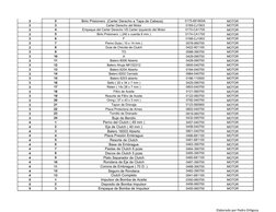 Elaborado por Pedro Ortigoza
3
2
Birlo Prisionero  (Carter Derecho a Tapa de Cabeza)   
0175-681800A
MOTOR
3
3
Carter Derecho