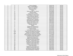 Elaborado por Pedro Ortigoza
7
3
Cuña de Cigüeñal
0262-841000
MOTOR
7
4
Balero ( TM-SCO6B42 )
0808-681100
MOTOR
7
5
 Engrane