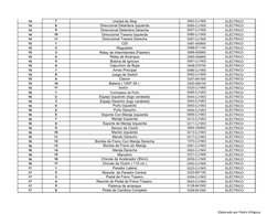 Elaborado por Pedro Ortigoza
14
7
Unidad de Stop
0063-CJ1900
ELÉCTRICO
14
8
Direccional Delantera Izquierda
0056-CJ1900
ELÉCT