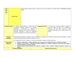 otros
camp
os y
áreas
.
Educación física
Propone distintas respuestas motrices y expresivas ante un mismo problema en activid