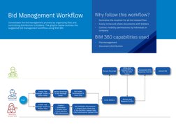 BIM 360 Document Management Guide | PDF | Mobile App | Computer File