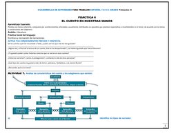 1
CUADERNILLO DE ACTIVIDADES PARA TRABAJAR ESPAÑOL PRIMER GRADO Trimestre II    
PRÁCTICA 6
EL CUENTO EN NUESTRAS MANOS    
A