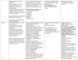 trabajomaníaco, narcisismo, 
agresión) 
-Creer que alguien nos salvará 
(masoquismo, depresión, 
dificultades en las relacion