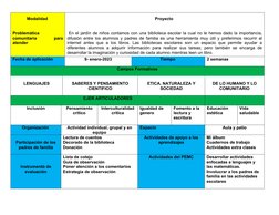 Modalidad 
Problemática 
comunitaria 
para 
atender
Proyecto 
 En el jardín de niños contamos con una biblioteca escolar la c