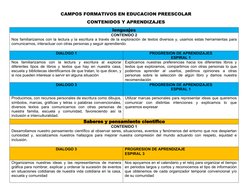 CAMPOS FORMATIVOS EN EDUCACION PREESCOLAR
CONTENIDOS Y APRENDIZAJES
lenguajes
CONTENIDO 2
Nos familiarizamos con la lectura y