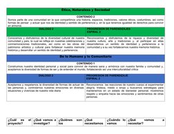 Ética, Naturaleza y Sociedad
CONTENIDO 2
Somos parte de una comunidad en la que compartimos una historia, espacios, tradicion