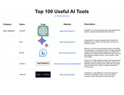 Top 100 AI Tools Overview | PDF | Artificial Intelligence ...