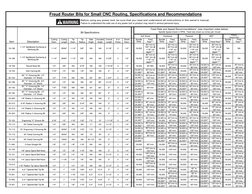 CNC Router Bit Speed and Feed Chart | PDF | Woodworking | Industrial ...