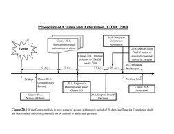 FIDIC 2010: Completion and Claims Process | PDF