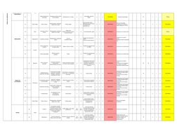 TODOS LOS CARGOS DE BOGOTÁ
PREPARACIÓN DE
BEBIDAS CALIENTES -
MICROONDAS
Físico