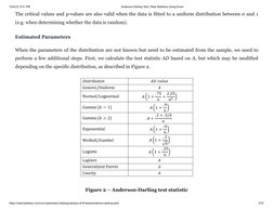 (https://www.real-statistics.com/wp-content/uploads/2022/10/ad-statistic-by-distribution.png)10/4/23, 6:51 PM
Anderson-Darli