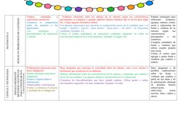 MATEMATICA 
RESUELVE PROBLEMAS DE CANTIDAD
Traduce
 
cantidades
 
a
expresiones numéricas. 
Comunica  su  comprensión
sobre