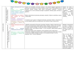 COMUNICACIÓN
SE COMUNICA ORALMENTE EN
SU LENGUA MATERNA
Obtiene información del texto
oral.  
Infiere
 
e
 
interpreta
inform