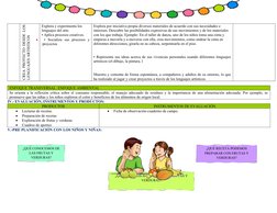 CREA PROYECTO DESDE LOS
LENGUAJES ARTISTICOS
Explora y experimenta los 
lenguajes del arte. 
• Aplica procesos creativos.
