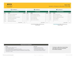 BYU Pathway Degree Maps Overview | PDF | Academic Degree | Bachelor's ...