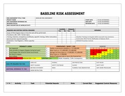 BASELINE RISK ASSESSMENT
RISK ASSESSMENT TITLE / TASK
BASELINE RISK ASSESSMENT
PROJECT NAME
START DATE
TO BE DETERMINED
RISK