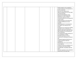 Project program to be compiled to 
prevent machinery and equipment to 
be left unattended.
Security to be implemented.
Specia