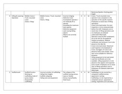 Banksman/Spotter checking plant 
height
4.
Lifting & Lowering
Operation
Mobile Cranes / 
Truck- mounted 
crane
Chains / Sling
