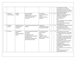 from falling over the edge
All openings are to be covered.
Employees working near openings to 
wear safety lanyards to preven