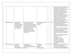 Flashback arrestors to be fitted to gas 
welding and cutting equipment
Task-specific training to be conducted.
Competency to