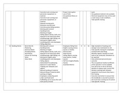Concrete truck running over 
personnel, equipment, or 
material
Concrete truck running over 
personnel, equipment, or 
materi