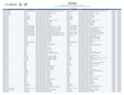ESPECIALIDAD
OOAD SEDE
SEDE
OOAD SUBSEDE
SUBSEDE
MAX PRM IMSS
MIN PRM IMSS
ANATOMIA PATOLOGICA
CIUDAD DE MEXICO 2 NORESTE
HOS
