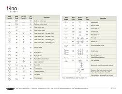 IEC and ANSI Electrical Symbols Guide | PDF | Relay | Switch