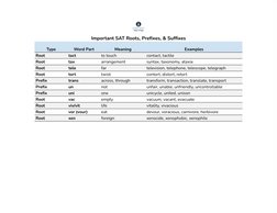 Key SAT Roots, Prefixes & Suffixes | PDF | Language Arts & Discipline