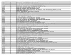 Boeing Fastener Specification Report | PDF | Screw | Pipe (Fluid ...