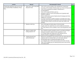 AHA for Form Construction Safety | PDF | Risk | Risk Assessment
