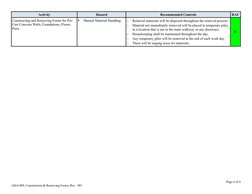AHA for Form Construction Safety | PDF | Risk | Risk Assessment