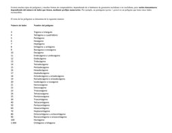 Existen muchos tipos de polígonos y muchas formas de comprenderlos, dependiendo de si hablamos de geometría euclidiana o no e