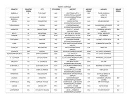 Nap City Code North America Airport and City Codes | PDF | Aviation | Airlines