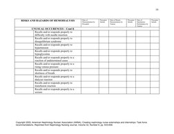 10
RISKS AND HAZARDS OF HEMODIALYSIS
Date of 
Demonstration by 
Preceptor 
Preceptor 
Initials
Date of Return 
Demonstration