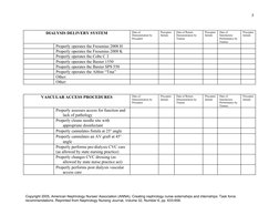5
DIALYSIS DELIVERY SYSTEM
Date of 
Demonstration by 
Preceptor 
Preceptor 
Initials
Date of Return 
Demonstration by 
Traine