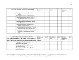6
VASCULAR ACCESS PROCEDURES Cont’d
Date of 
Demonstration by 
Preceptor 
Preceptor 
Initials
Date of Return 
Demonstration b